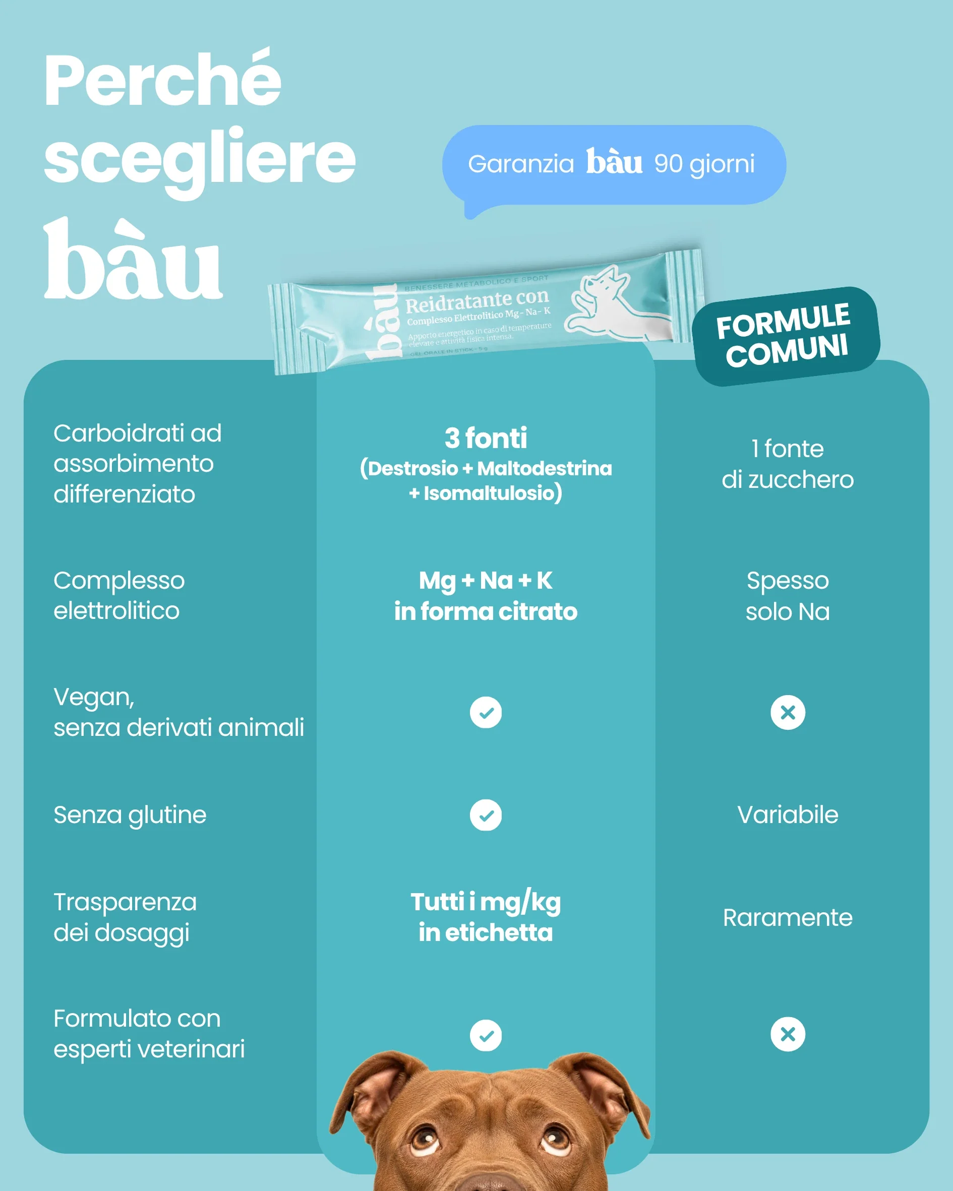 Reidratante con Complesso Elettrolitico - Image 10