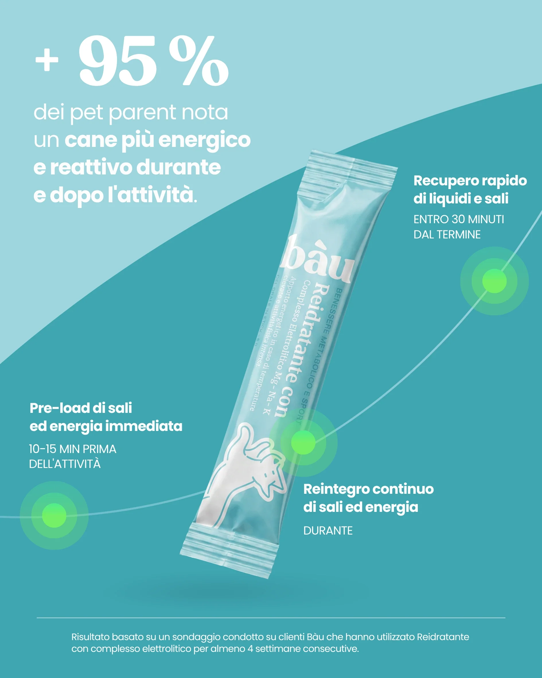 Reidratante con Complesso Elettrolitico - Image 7