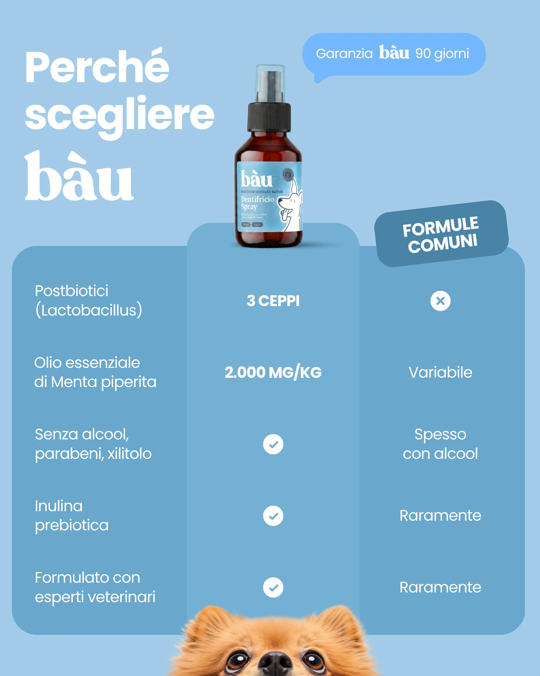 Dentifricio spray - Image 10