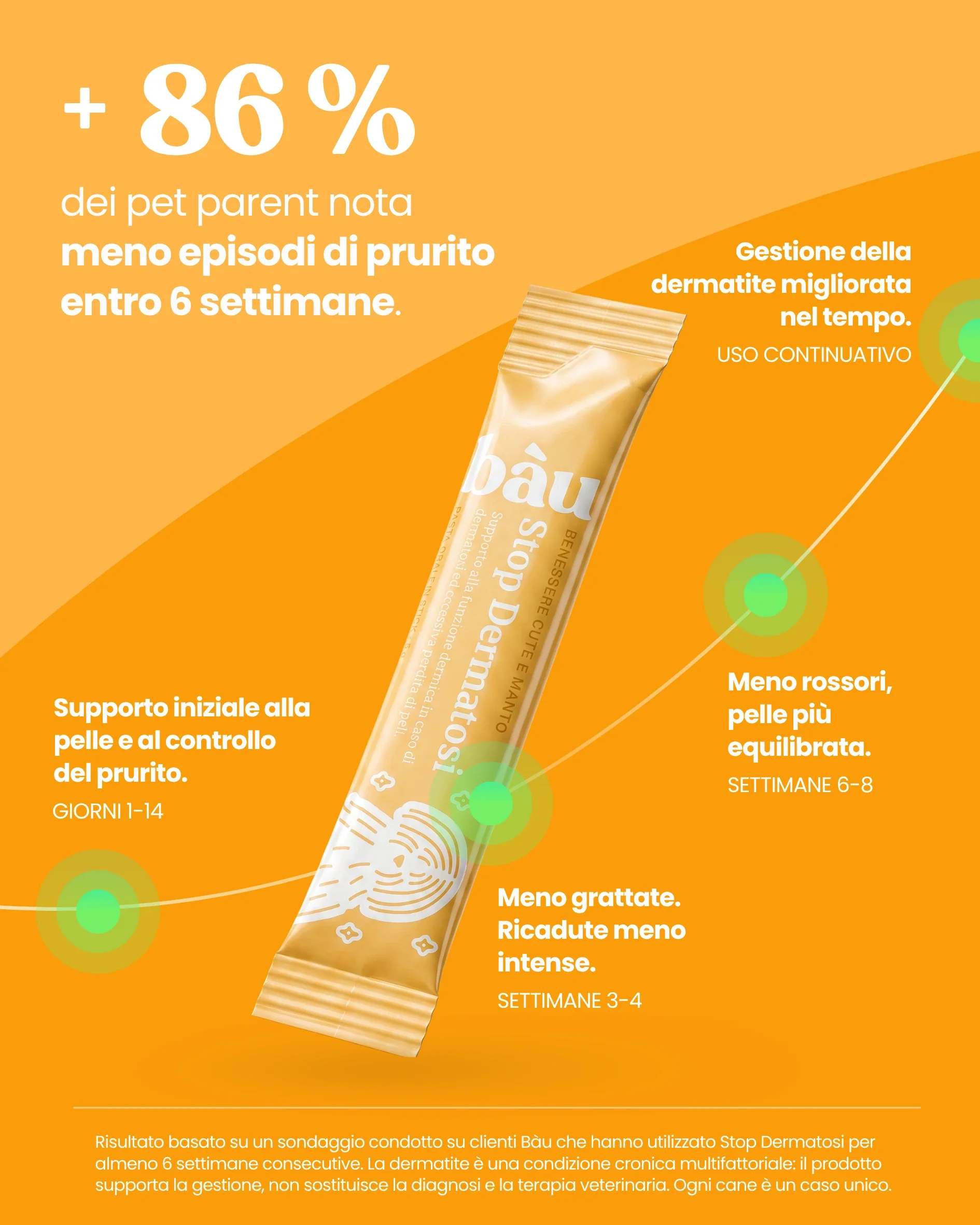 Stop Dermatosi - Image 7